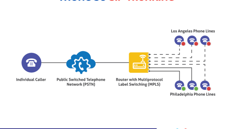 105 800x445 - Thông Số Sip Trunking