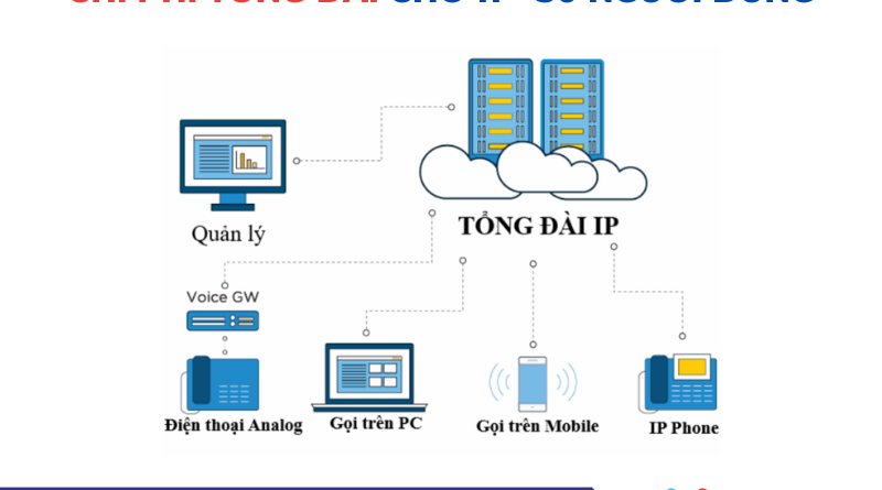 108 800x445 - Chí phí tổng đài cho 11 - 30 người dùng