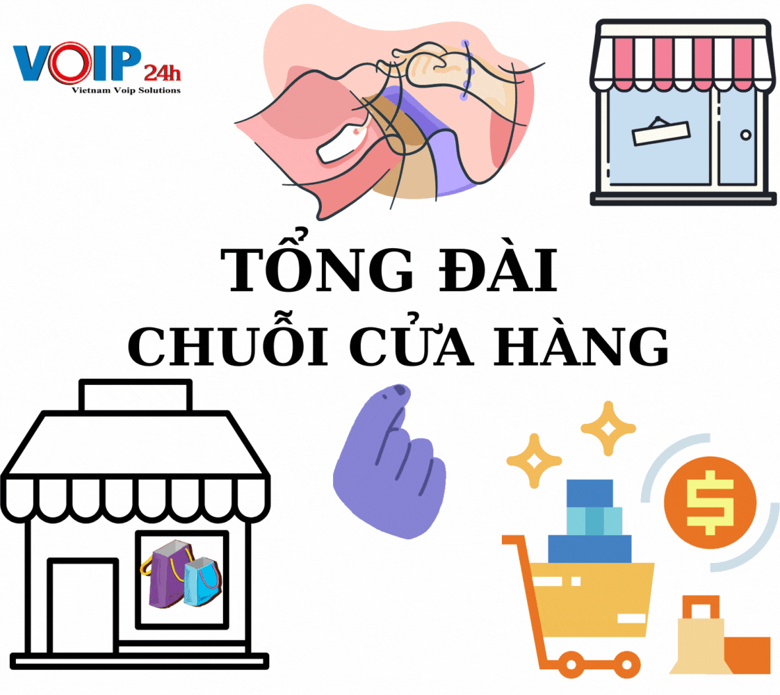 TONG DAI CHUOI CUA HANG - Giải Pháp Tổng Đài VOIP ( Voice IP )