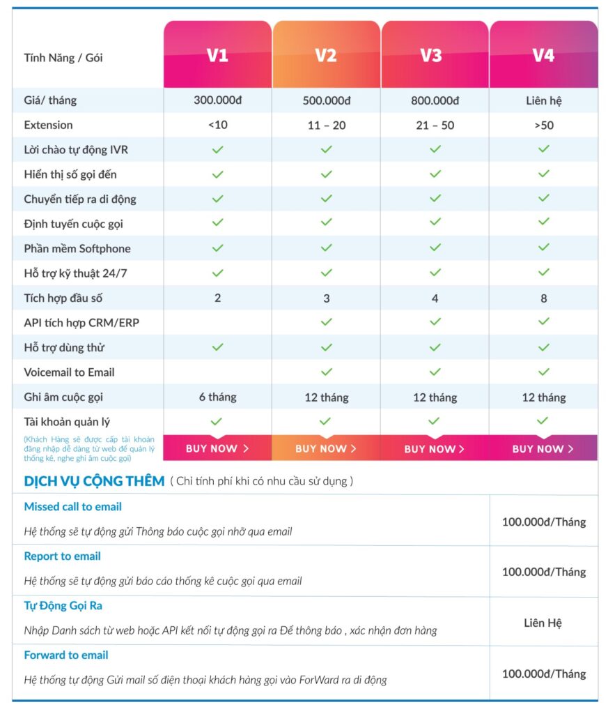Bảng Giá Tổng Đài Ảo - Voip24h Bảng Giá Tổng Đài Ảo - Voip24h