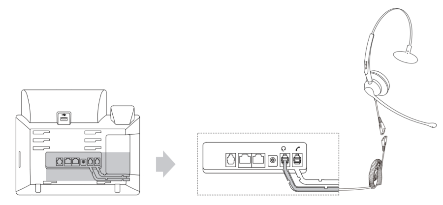 Tai nghe Yealink UH34 kết nối với điện thoại IP