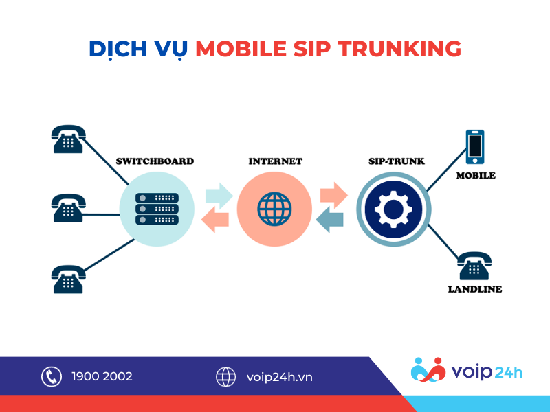 194 - Dịch Vụ Mobile sip trunking