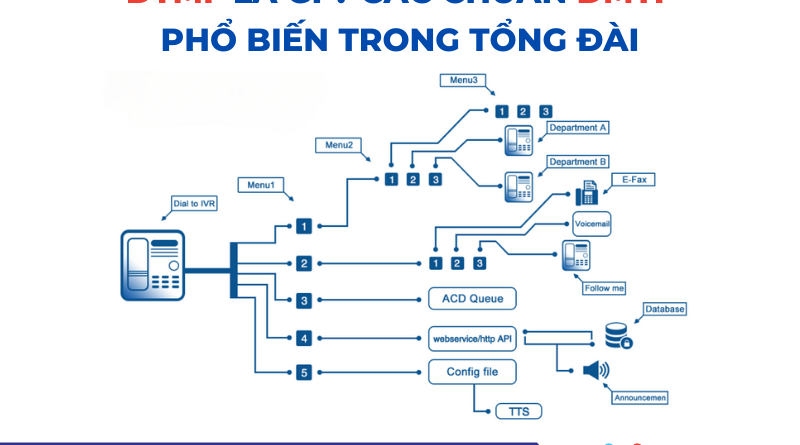 434 800x445 - DTMF là gì ? Các chuẩn DMTF phổ biến trong tổng đài