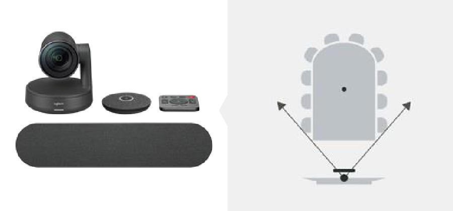 Thiết bị logitech rally cho phòng họp vừa và lớn Thiết bị logitech rally cho phòng họp vừa và lớn