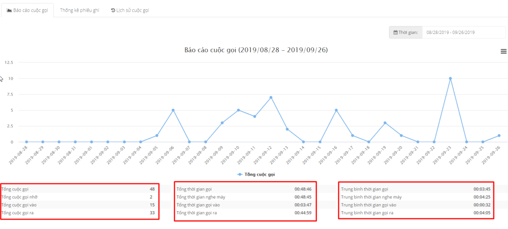 Báo cáo về cuộc gọi tổng đài Báo cáo về cuộc gọi tổng đài