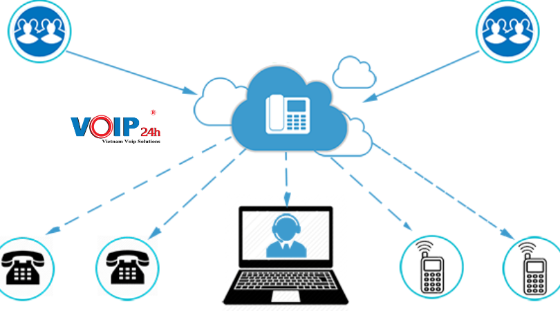 Cách thức hoạt động của Cloud phone Cách thức hoạt động của Cloud phone