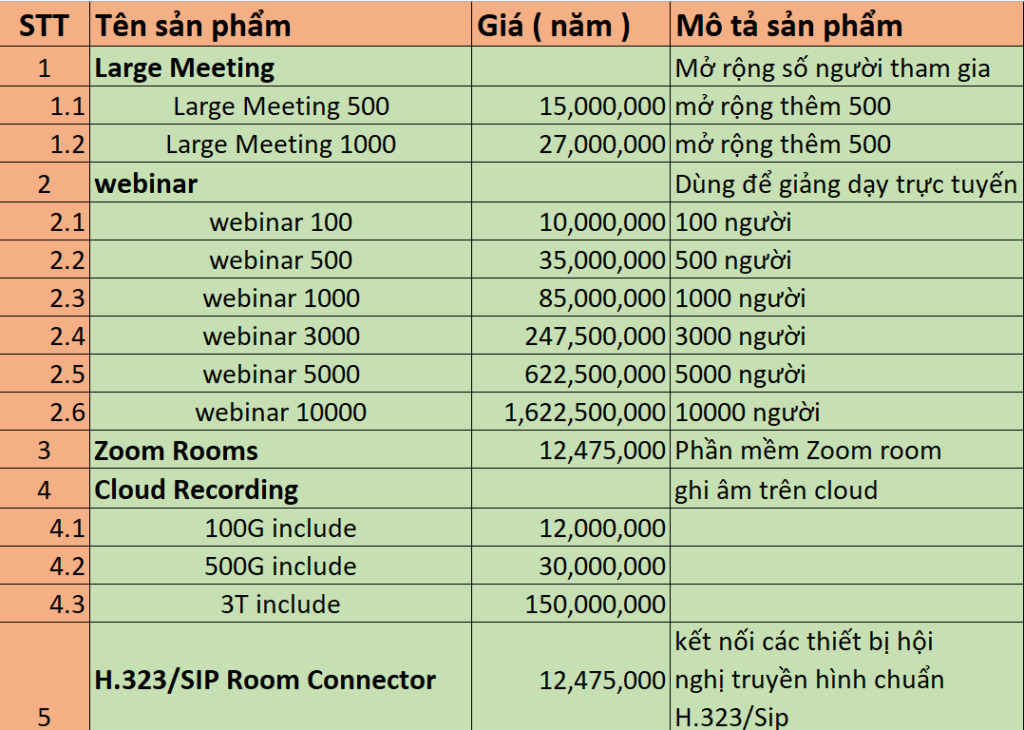 Bảng Giá Các Dịch Vụ Cộng thêm của Zoom Bảng Giá Các Dịch Vụ Cộng thêm của Zoom