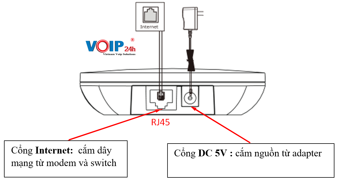 Kết nối mạng và nguồn vào máy trạm Kết nối mạng và nguồn vào máy trạm