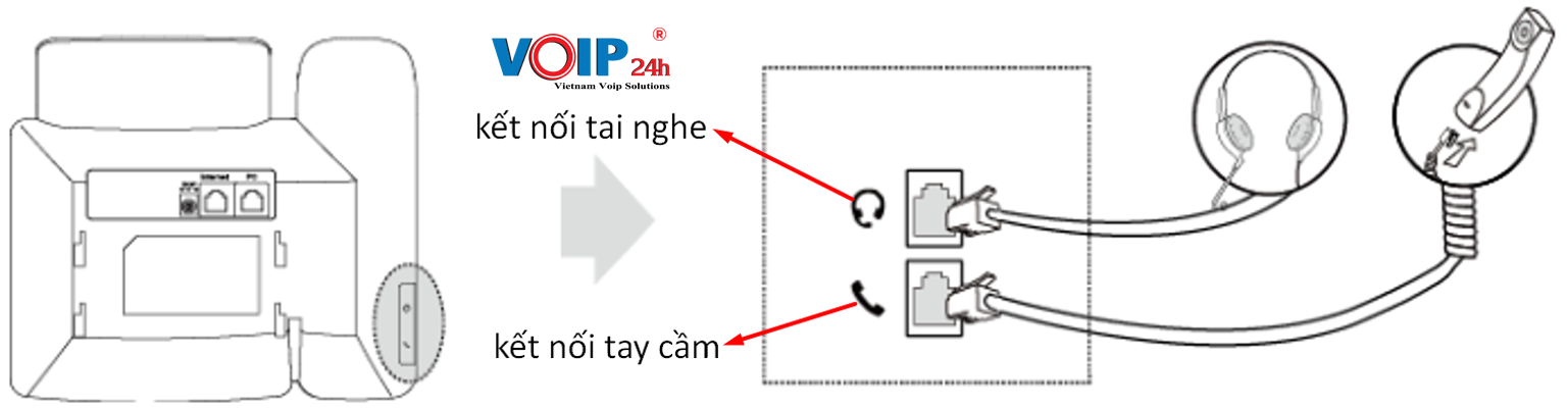 Cắm tay cầm hoặc tai nghe vào thân máy: Cắm tay cầm hoặc tai nghe vào thân máy: