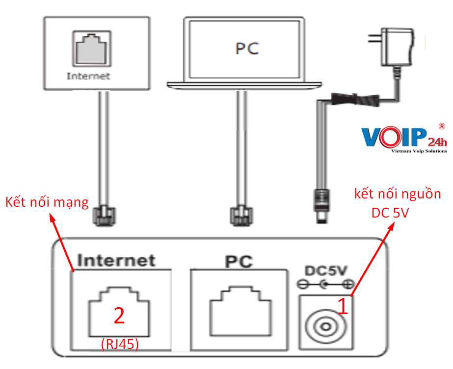 Cắm nguồn và mạng internet vào thân máy Cắm nguồn và mạng internet vào thân máy