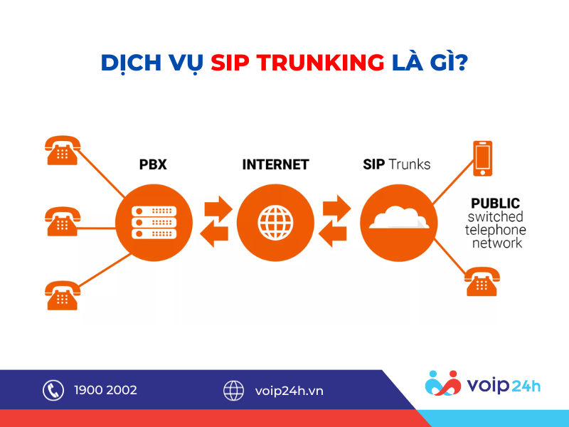 Dịch Vụ SIP Trunk Là Gì? Giải Pháp Tối Ưu Cho Doanh Nghiệp Hiện Đại