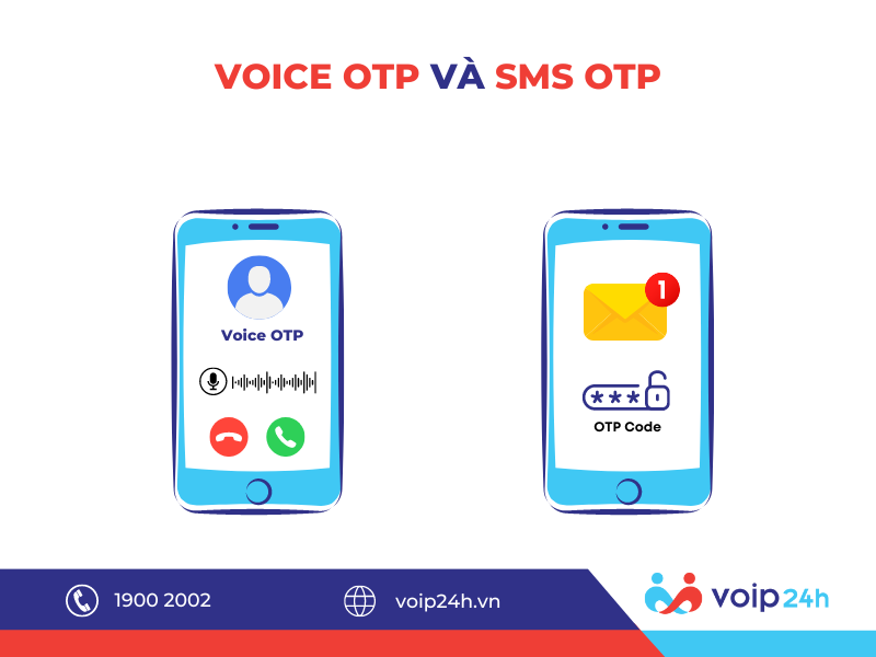 APP 1 1 - Voice OTP Tiết Kiệm 50% Chi Phí So Với SMS OTP