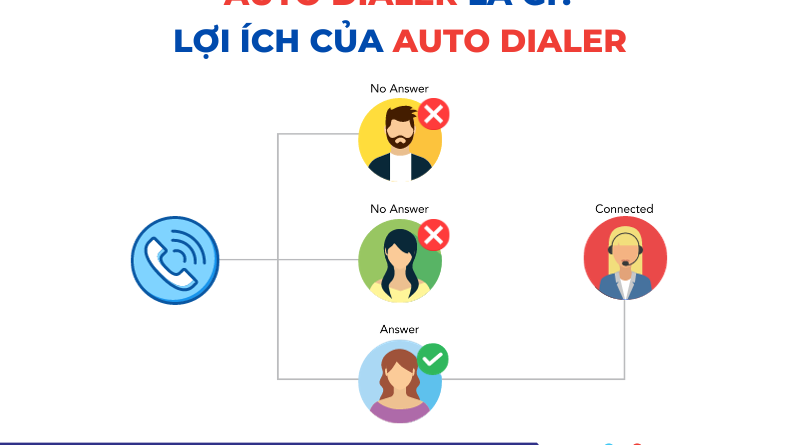 50 800x445 - AUTO DIALER LÀ GÌ? LỢI ÍCH CỦA AUTO DIALER