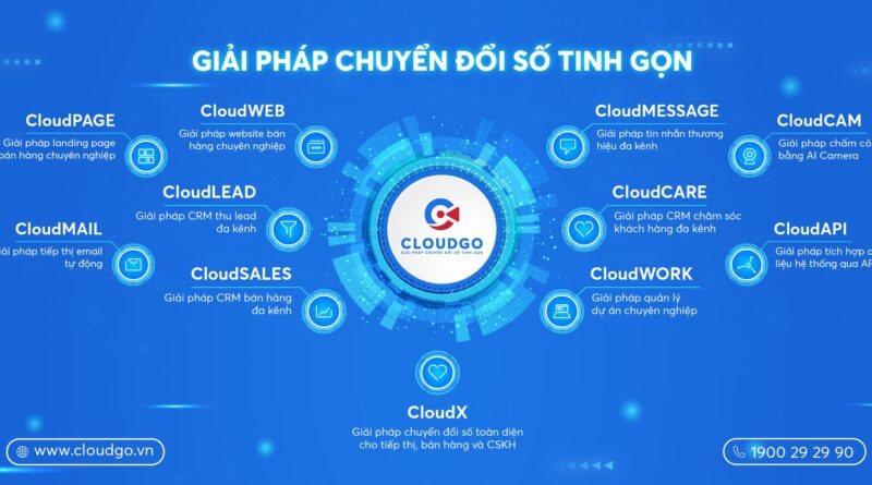 CloduGOvn giai phap chuyen doi so tinh gon 800x445 - TỔNG ĐÀI ẢO TÍCH HỢP PHẦN MỀM CLOUDGO