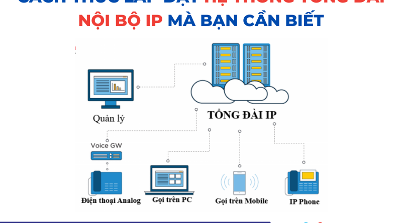 41 2 800x445 - Cách Thức Lắp Đặt Hệ Thống Tổng Đài Nội Bộ IP Mà Bạn Cần Biết