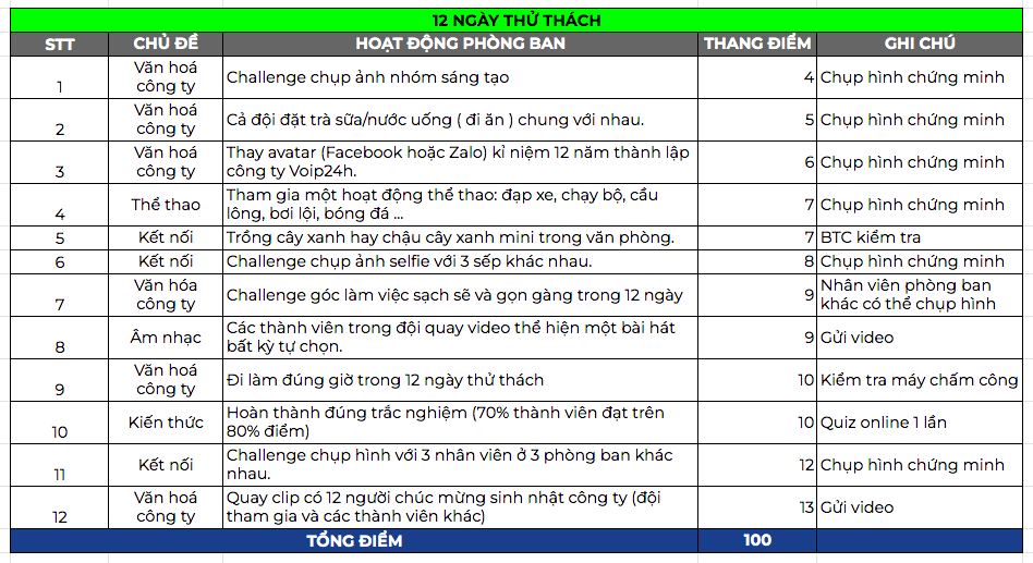 Anh chup Man hinh 2024 06 03 luc 11.12.05 - [VOIP24H] 12 NĂM HÀNH TRÌNH - CHALLENGE HẾT MÌNH