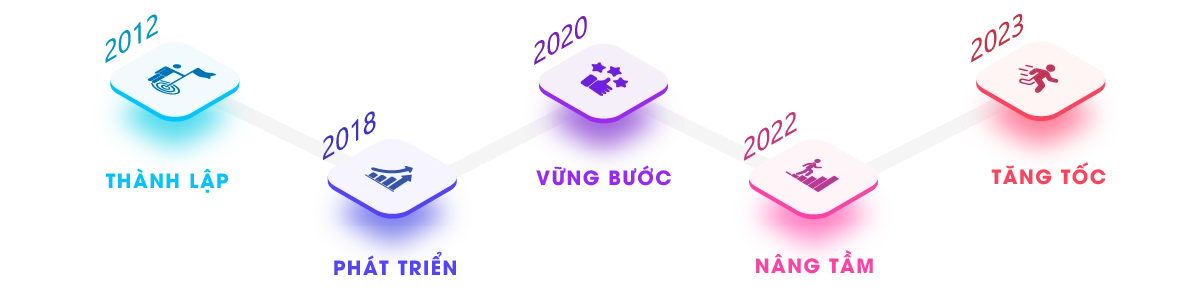 VOIP24H - Cung Cấp Các Giải Pháp Về VOIP Ở Việt Nam qua trinh hinh thanh va phat trien voip24h - VOIP24H - Cung Cấp Các Giải Pháp Về VOIP Ở Việt Nam