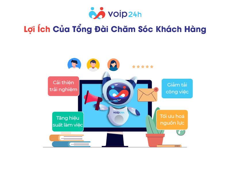 Artboard 154 - TỔNG ĐÀI CHĂM SÓC KHÁCH HÀNG – ĐƠN GIẢN HOÁ QUẢN LÝ KHÁCH HÀNG TRONG DOANH NGHIỆP