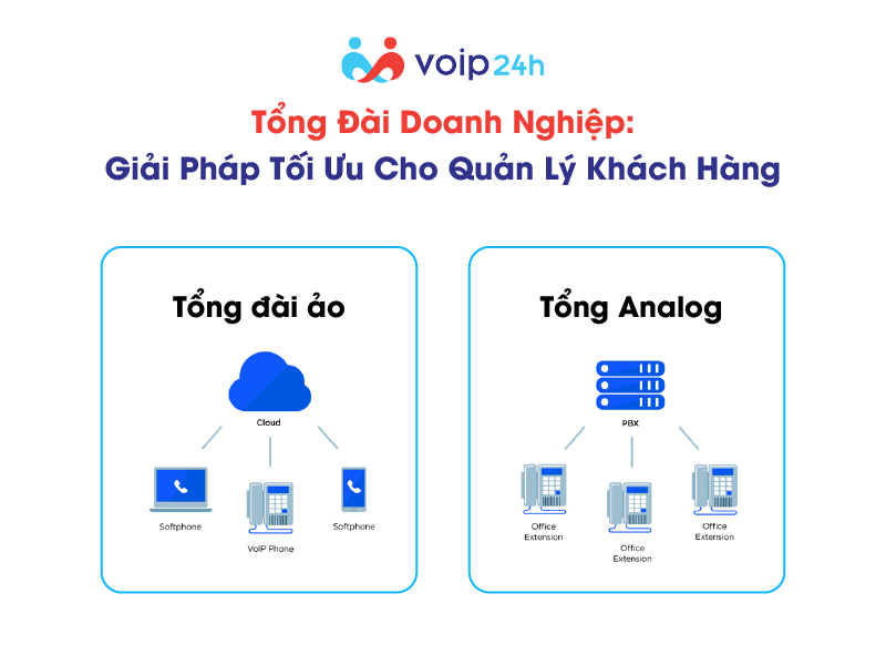 Artboard 168 - TỔNG ĐÀI DOANH NGHIỆP: GIẢI PHÁP TỐI ƯU CHO QUẢN LÝ KHÁCH HÀNG