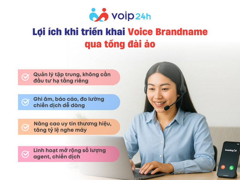 Loi ich khi trien khai Voice Brandname qua tong dai ao - GIÁ CƯỚC VOICE BRANDNAME 2025: DOANH NGHIỆP CẦN BIẾT GÌ TRƯỚC KHI TRIỂN KHAI?