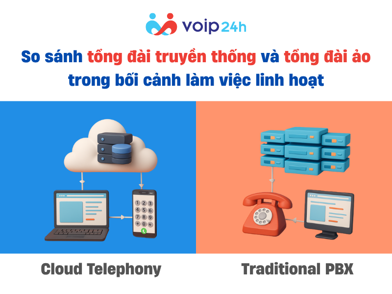 TẠI SAO CÁC DOANH NGHIỆP CHUYỂN SANG QUẢN LÝ TỔNG ĐÀI ẢO TỪ XA? So sanh tong dai truyen thong va tong dai ao - TẠI SAO CÁC DOANH NGHIỆP CHUYỂN SANG QUẢN LÝ TỔNG ĐÀI ẢO TỪ XA?