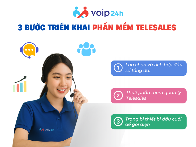 200 3 buoc trien khai phan mem telesales - 200