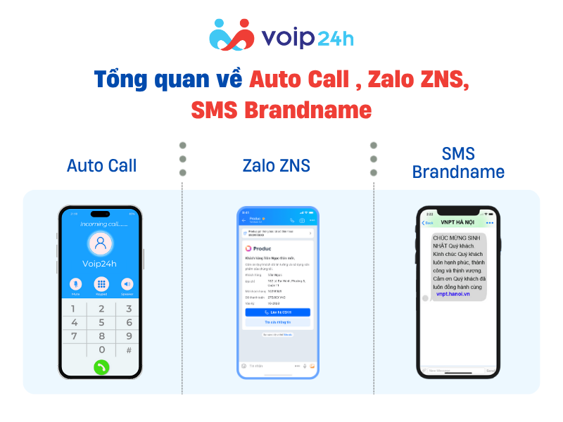 6 BƯỚC THIẾT LẬP CUỘC HẸN THÀNH CÔNG VỚI KHÁCH HÀNG TIỀM NĂNG Tong quan ve Auto Call Zalo ZNS SMS Brandname - 6 BƯỚC THIẾT LẬP CUỘC HẸN THÀNH CÔNG VỚI KHÁCH HÀNG TIỀM NĂNG