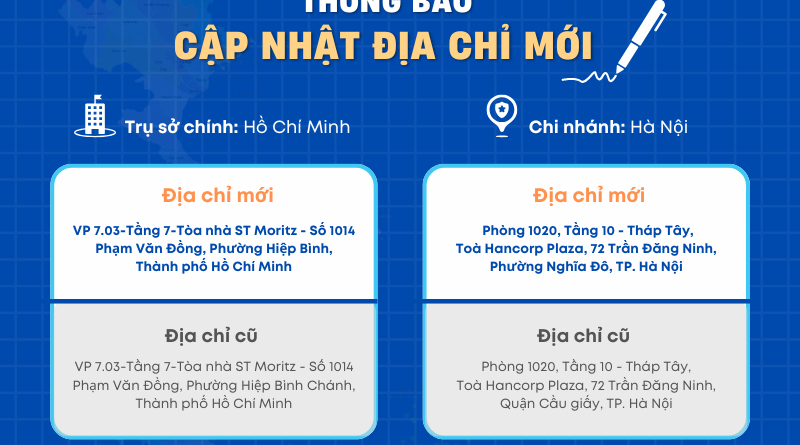 WEBSITE  800x445 - VOIP24H THÔNG BÁO CẬP NHẬT ĐỊA CHỈ