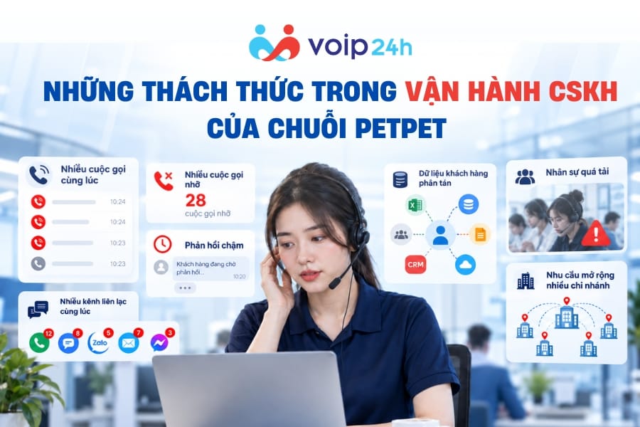 VOIP24H Triển Khai Giải Pháp Tổng Đài CSKH Tại Chuỗi PETPET Nhung thach thuc trong van hanh CSKH cua chuoi PetPet - VOIP24H Triển Khai Giải Pháp Tổng Đài CSKH Tại Chuỗi PETPET
